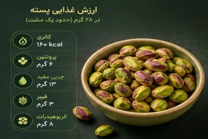 ارزش غذایی پسته