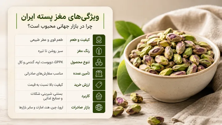 مغز پسته برای صادرات